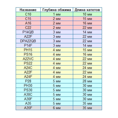 Уголки металлические, PS 16